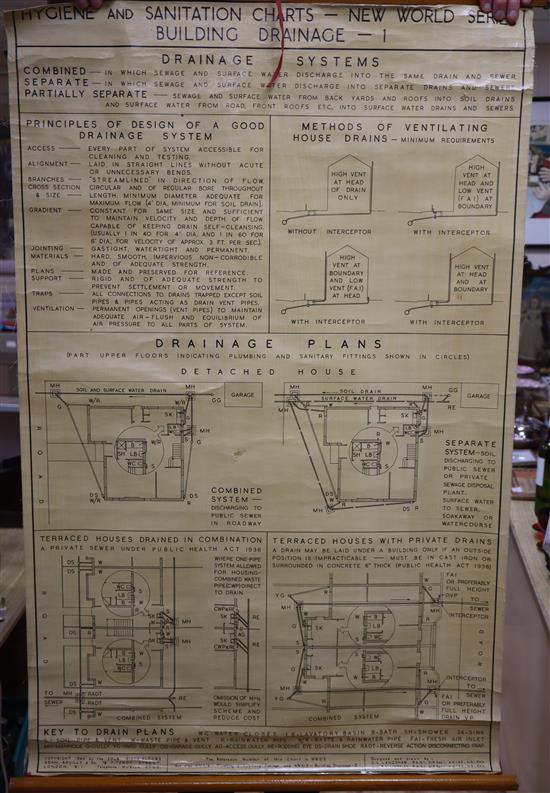 Two sanitary and plumbing charts